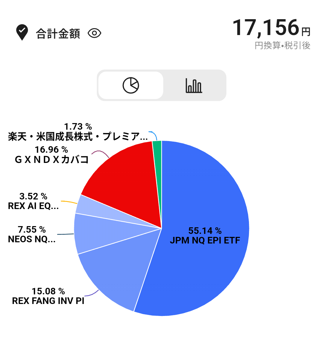 4月の分配金