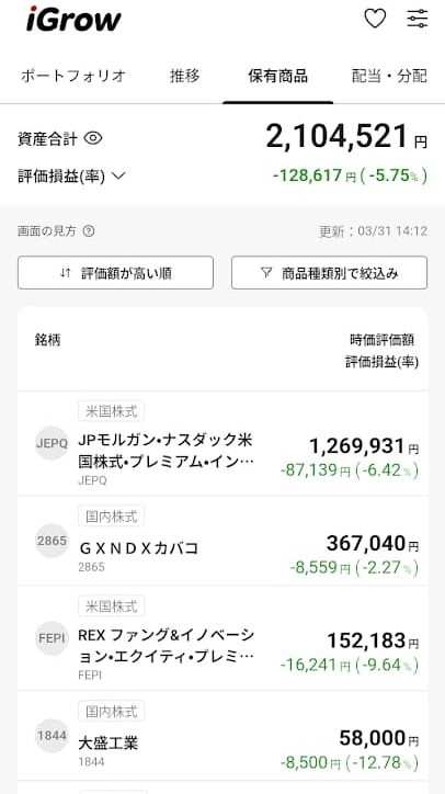 3/31わかりやすくヤバい
