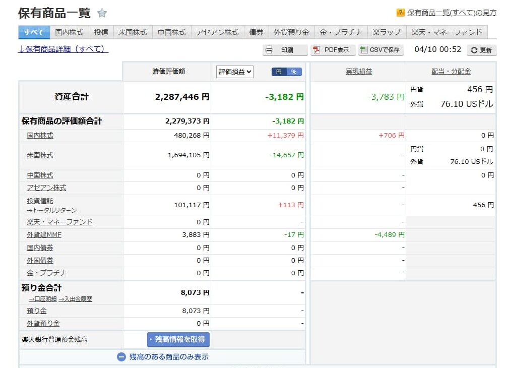 米国株評価+4万!