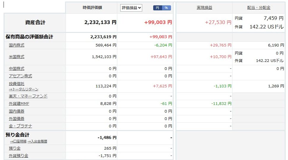 楽天証券のスクショ