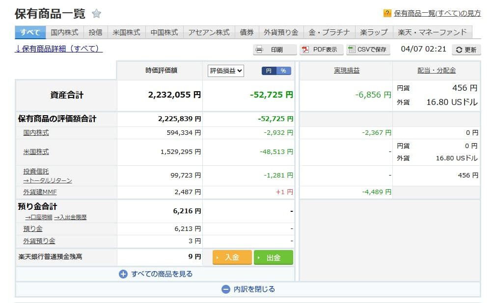 凹みまくりな資産状況