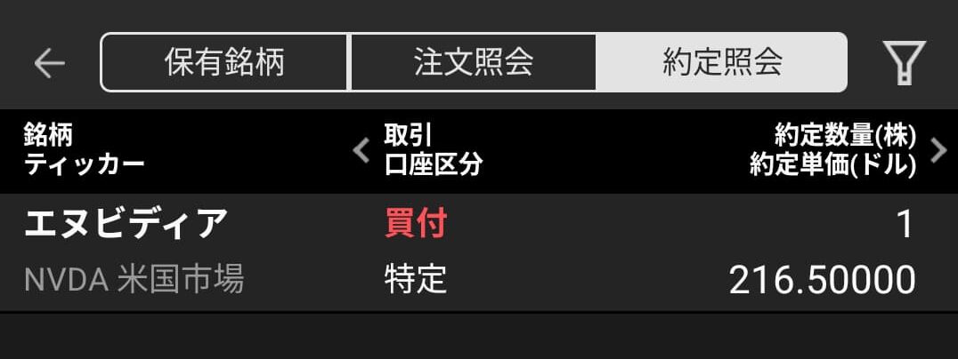 買い戻し