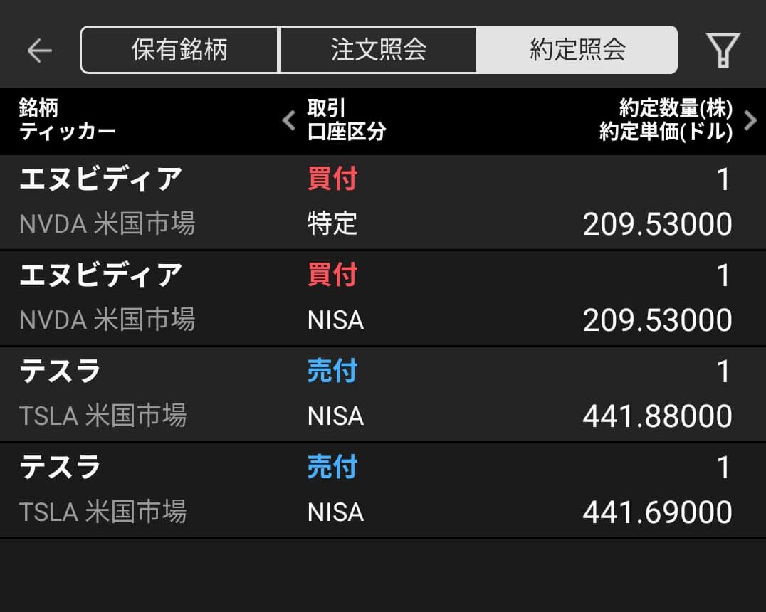 エヌビディア買い戻しよー