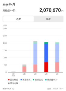 4月の投資記録