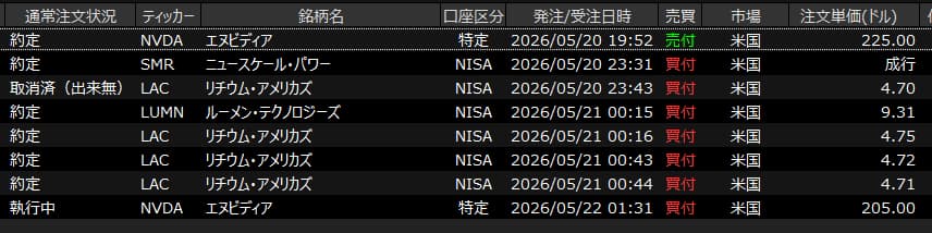 202605買い付け