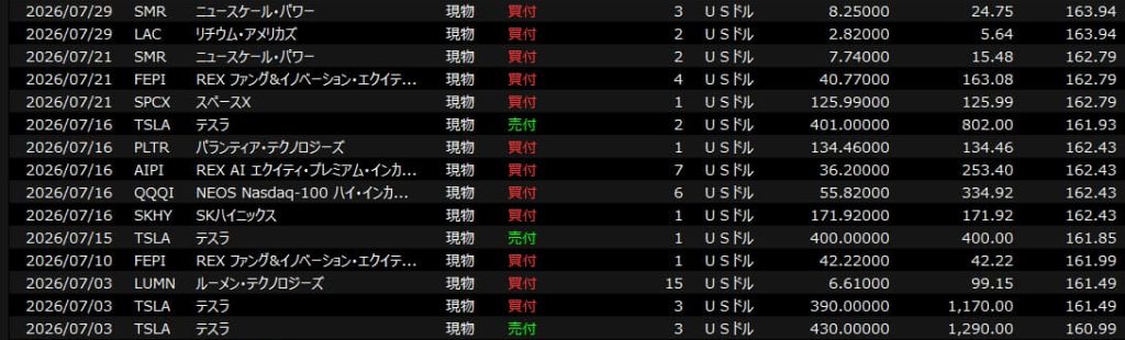 202607米国株売買