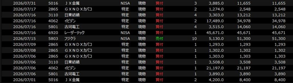 7月日本株売買