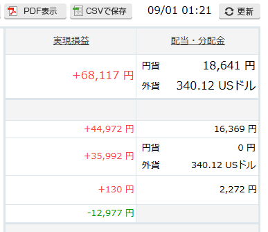 実在損益+配当金