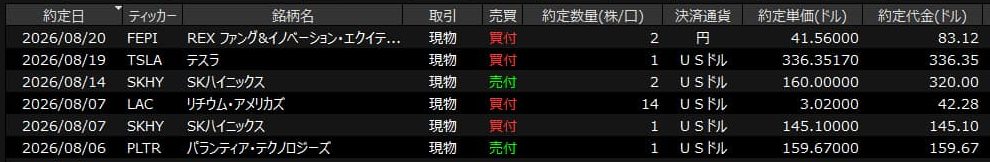 202608米国株1