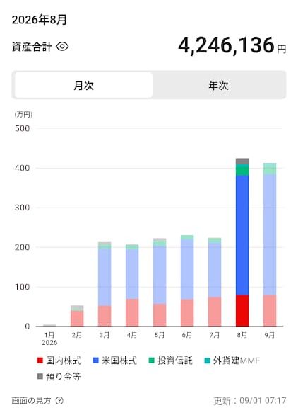 202608_結果