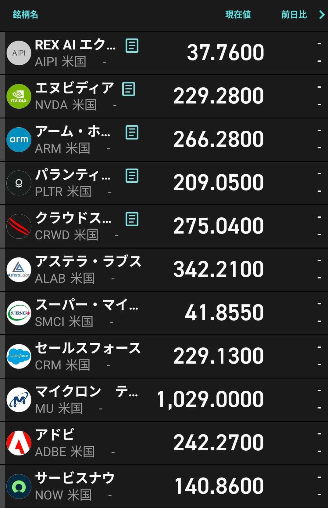 AIPI主要構成銘柄