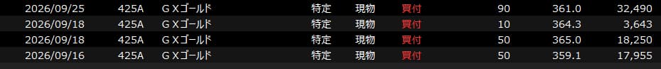 ゴールド買付